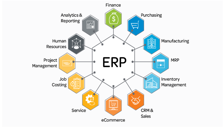 ERP